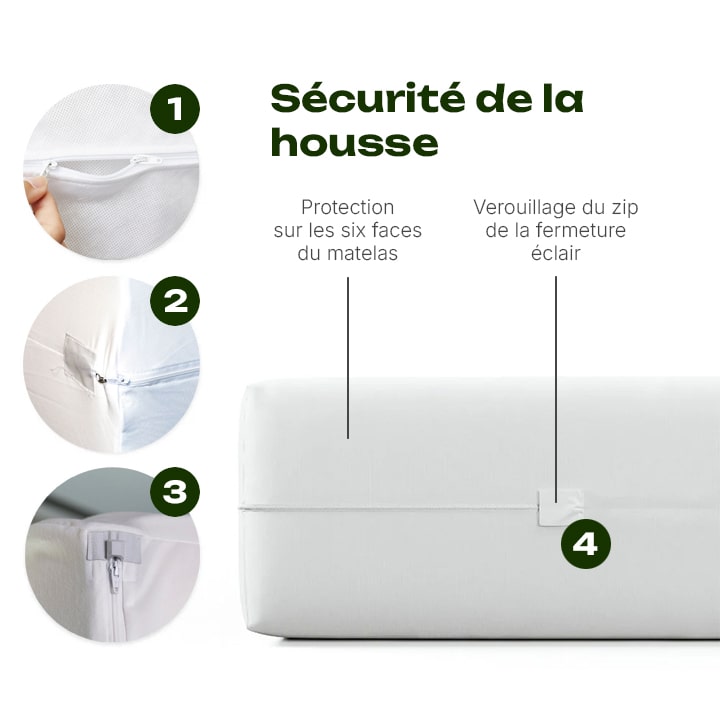 housses de lit anti punaises