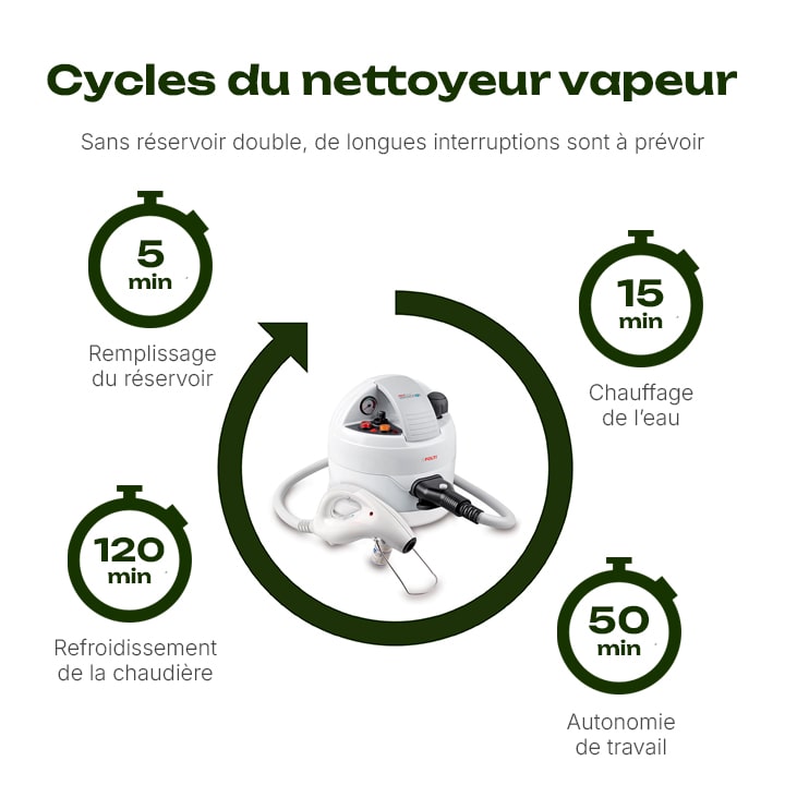 polti cimex eradicator avis