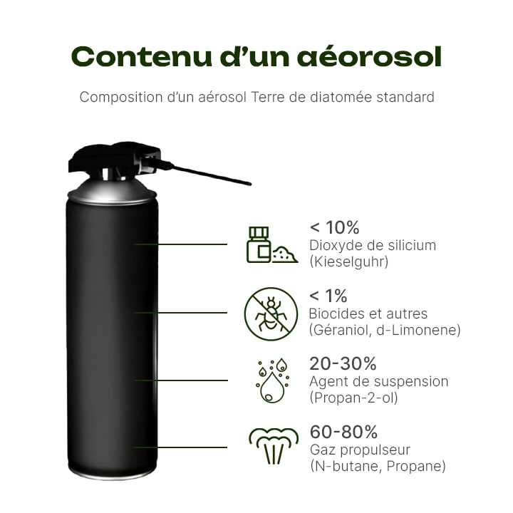 terre de diatomée punaise de lit avis