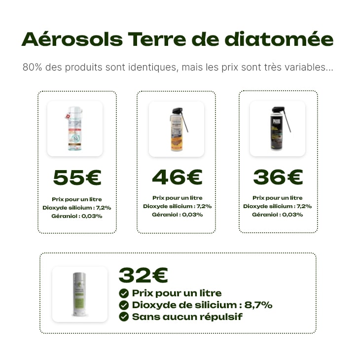 terre de diatomée punaise de lit où acheter